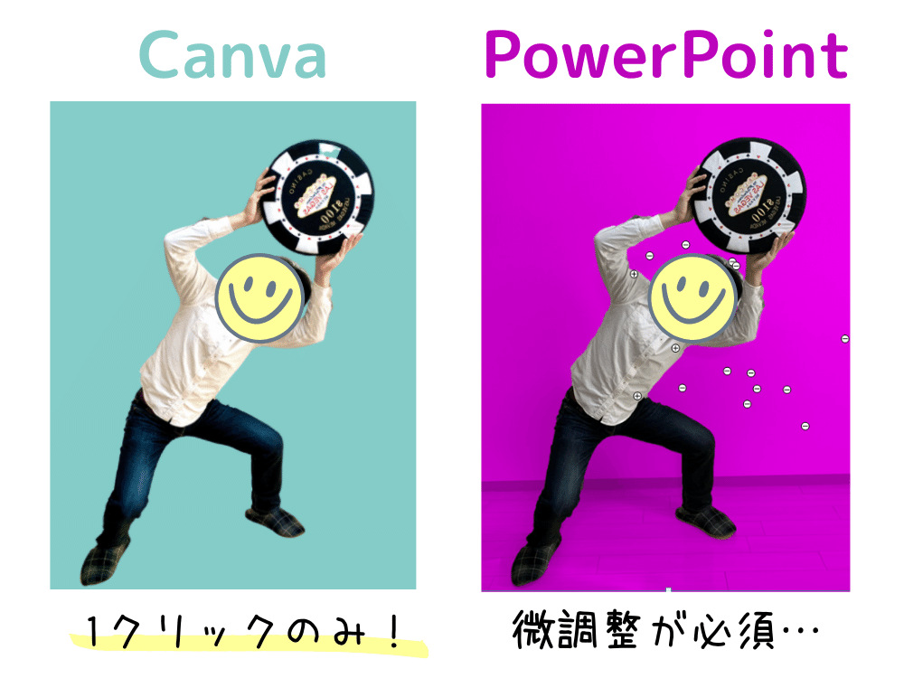 CanvaProとPowerPointの背景透過機能比較